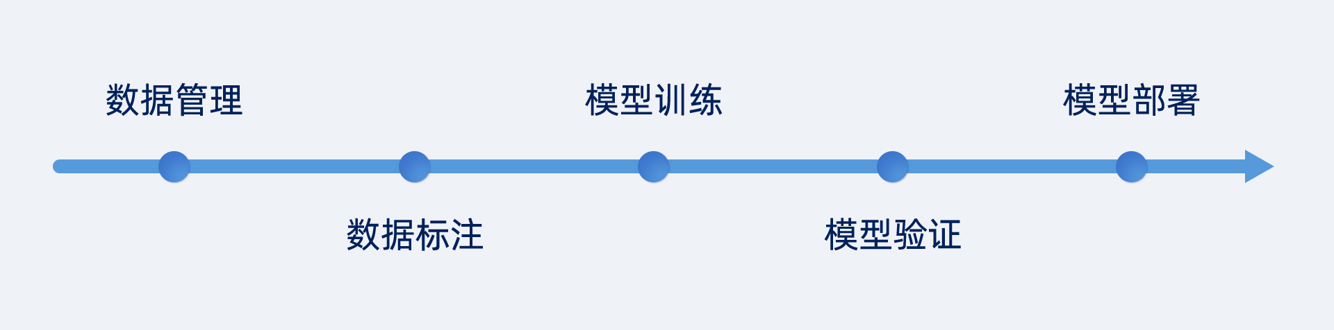 AI視覺軟件Mech-DLK,助力集成商高效解決定位、質檢等復雜應用 AI視覺軟件Mech-DLK,助力集成商高效解決定位、質檢等復雜應用