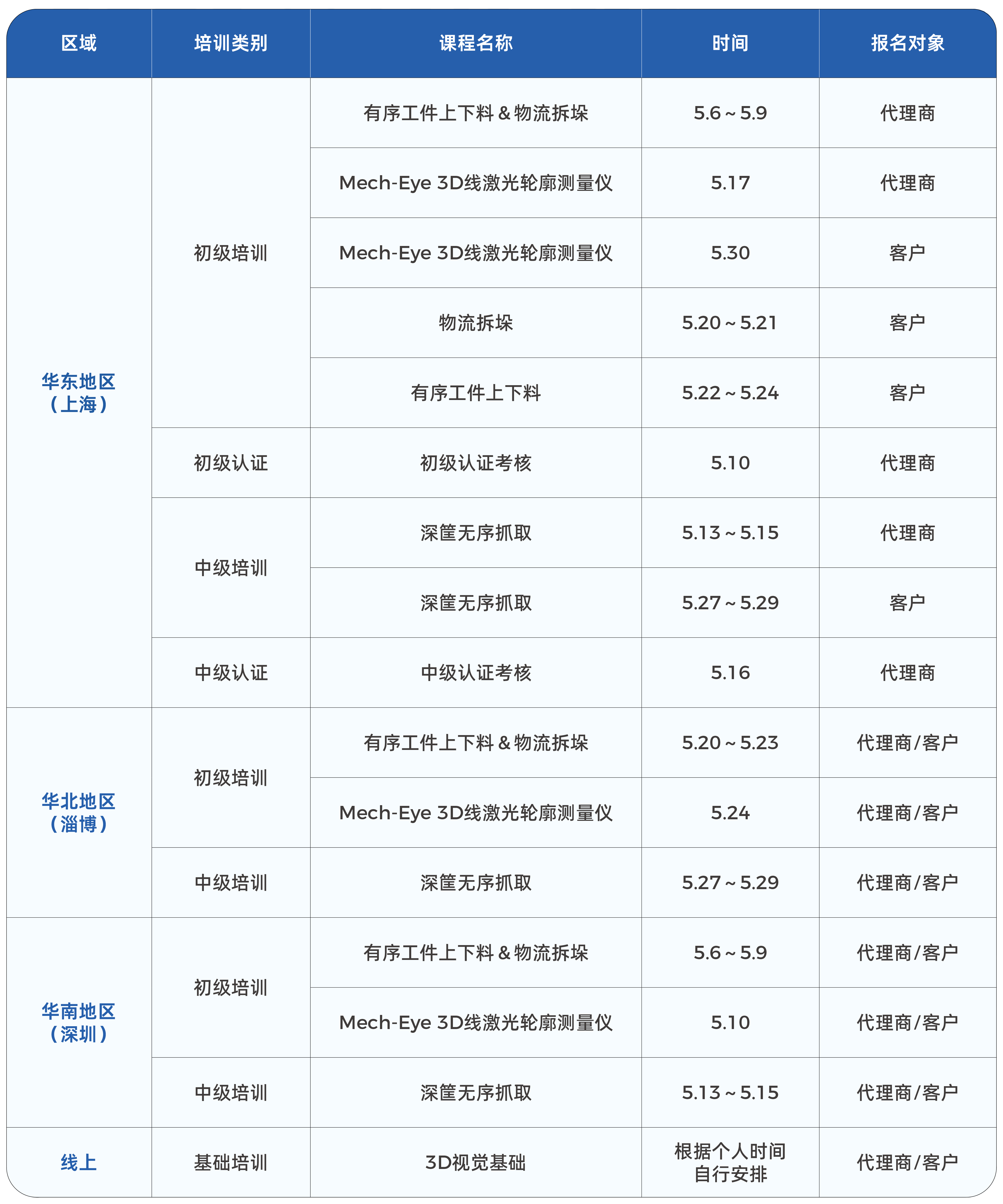 梅卡曼德技術(shù)學(xué)院5月課程全新發(fā)布，即刻報(bào)名，快速掌握前沿3D視覺技術(shù)