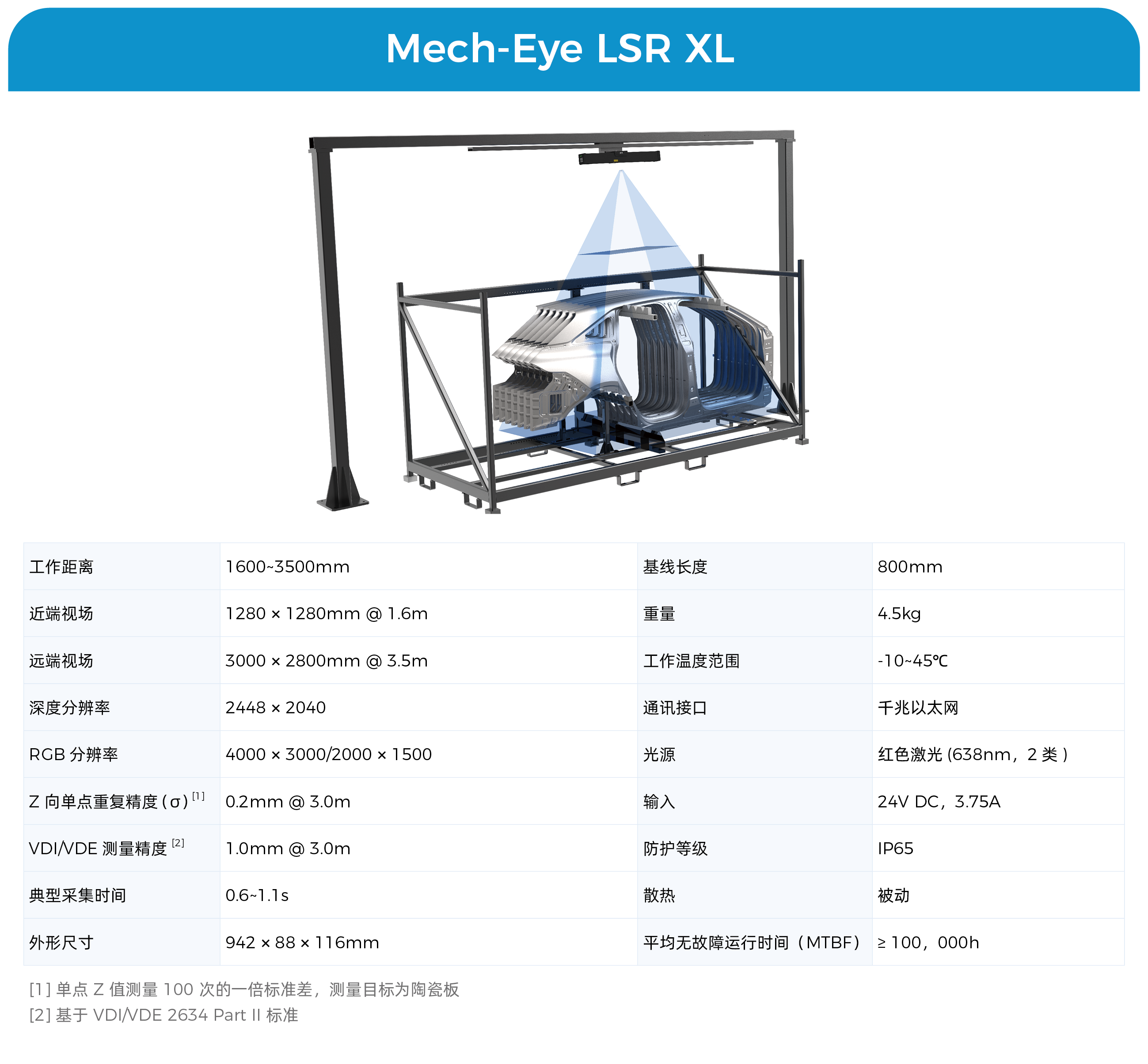 超遠距離工業激光3D相機Mech-Eye LSR XL發布,助力沖壓/一體化壓鑄車間高精度下料裝筐 超遠距離工業激光3D相機Mech-Eye LSR XL發布,助力沖壓/一體化壓鑄車間高精度下料裝筐