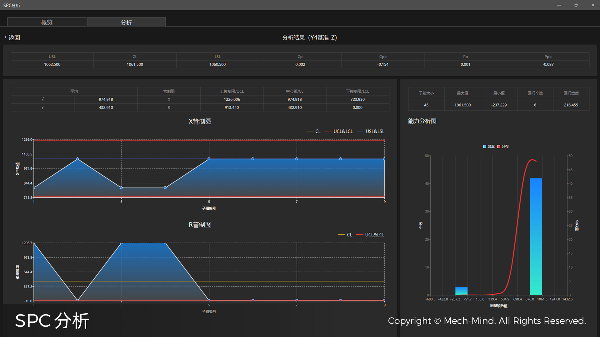 AI+3D視覺賦能汽車全場(chǎng)景智造升級(jí)，助力打造智能、柔性、精益化產(chǎn)線