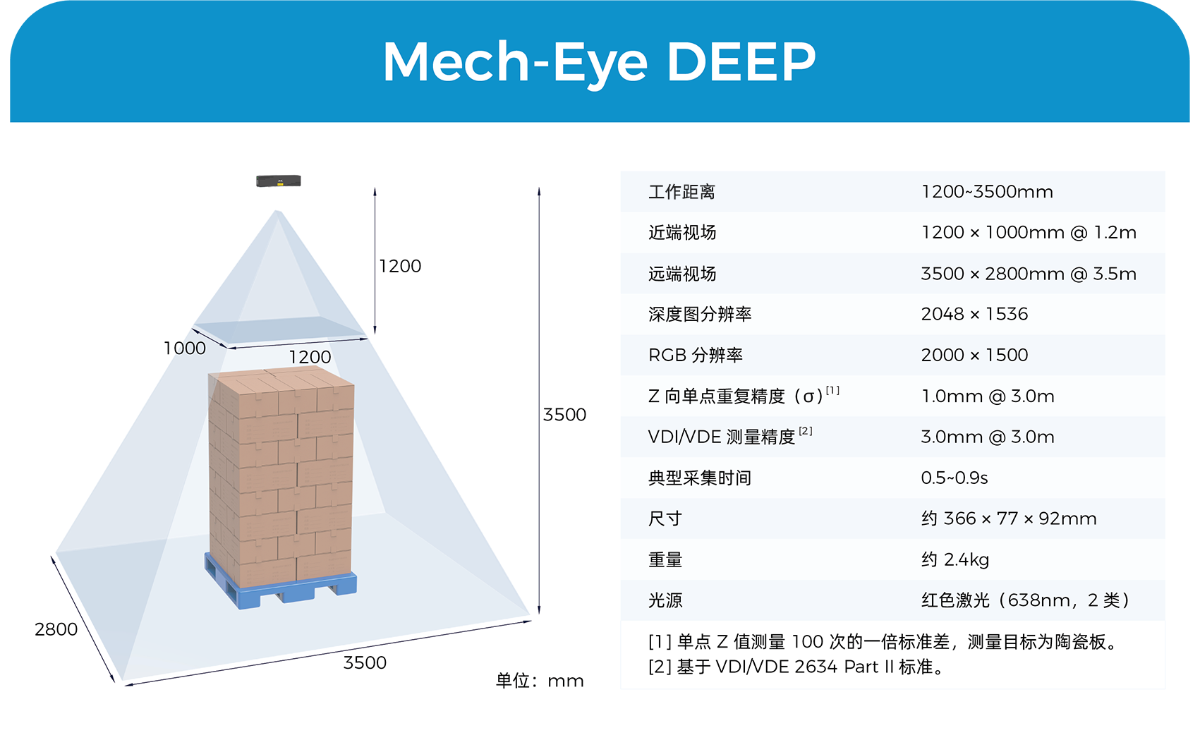 海量貨品輕松兼容、透明膜包精準(zhǔn)成像——梅卡曼德先進(jìn)AI技術(shù)助力智慧物流中心建設(shè)