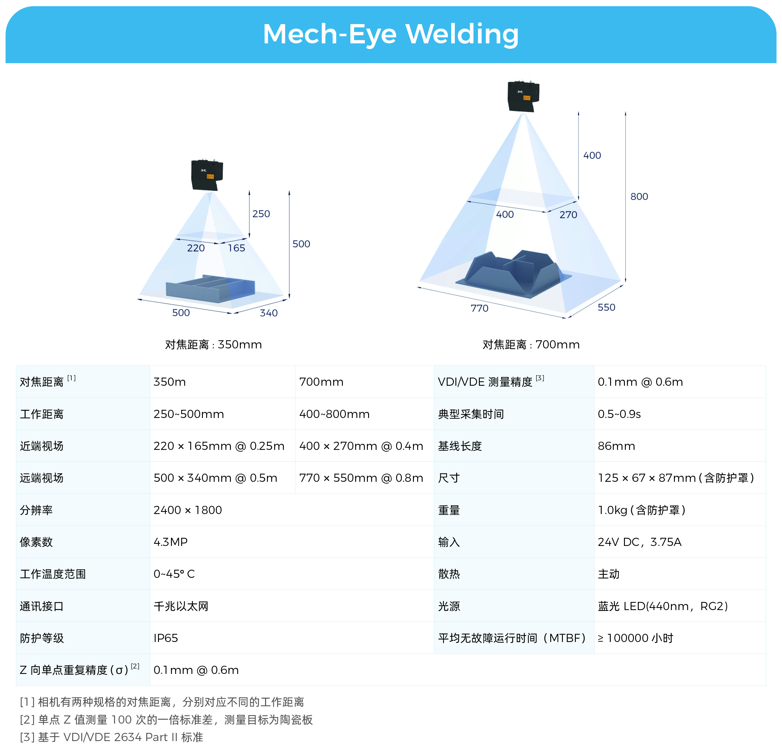 持續提升AI+3D產品力,為機器人裝上更智能的“眼睛”和“大腦”,助力各行業高效發展 持續提升AI+3D產品力,為機器人裝上更智能的“眼睛”和“大腦”,助力各行業高效發展