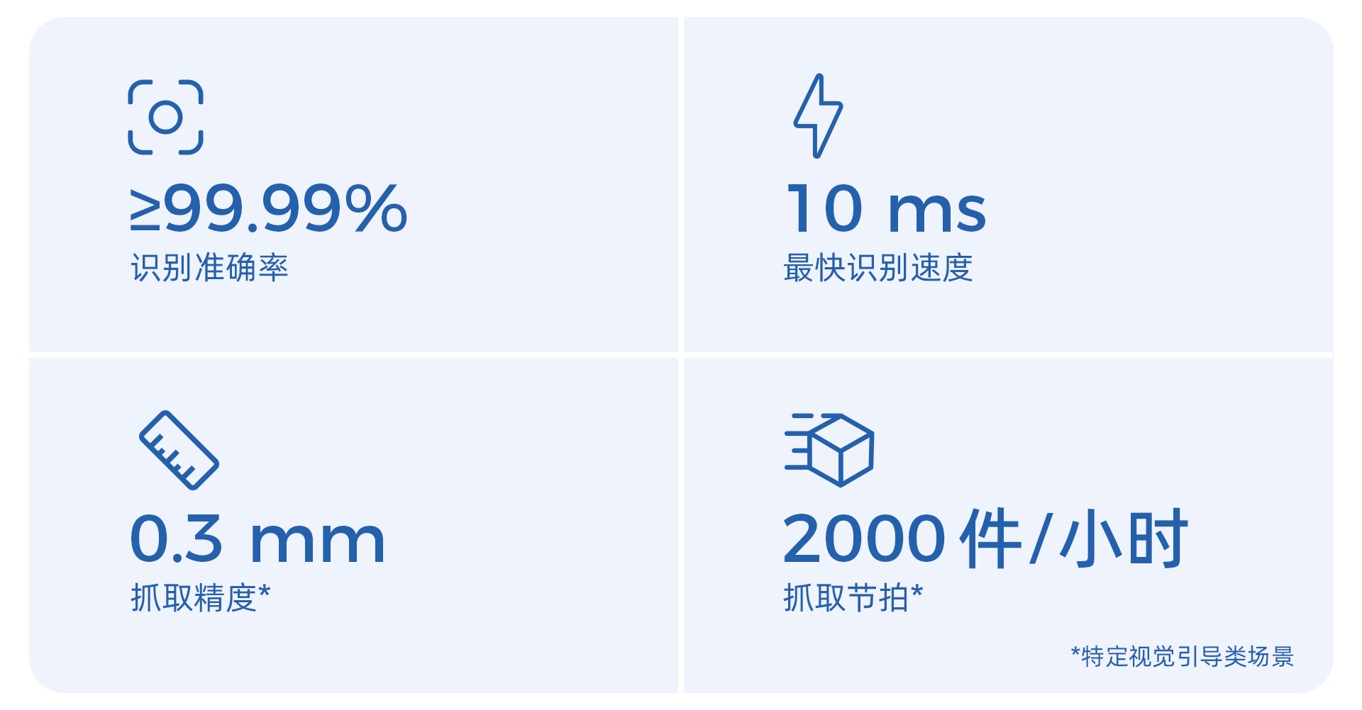 視覺引導工件上料