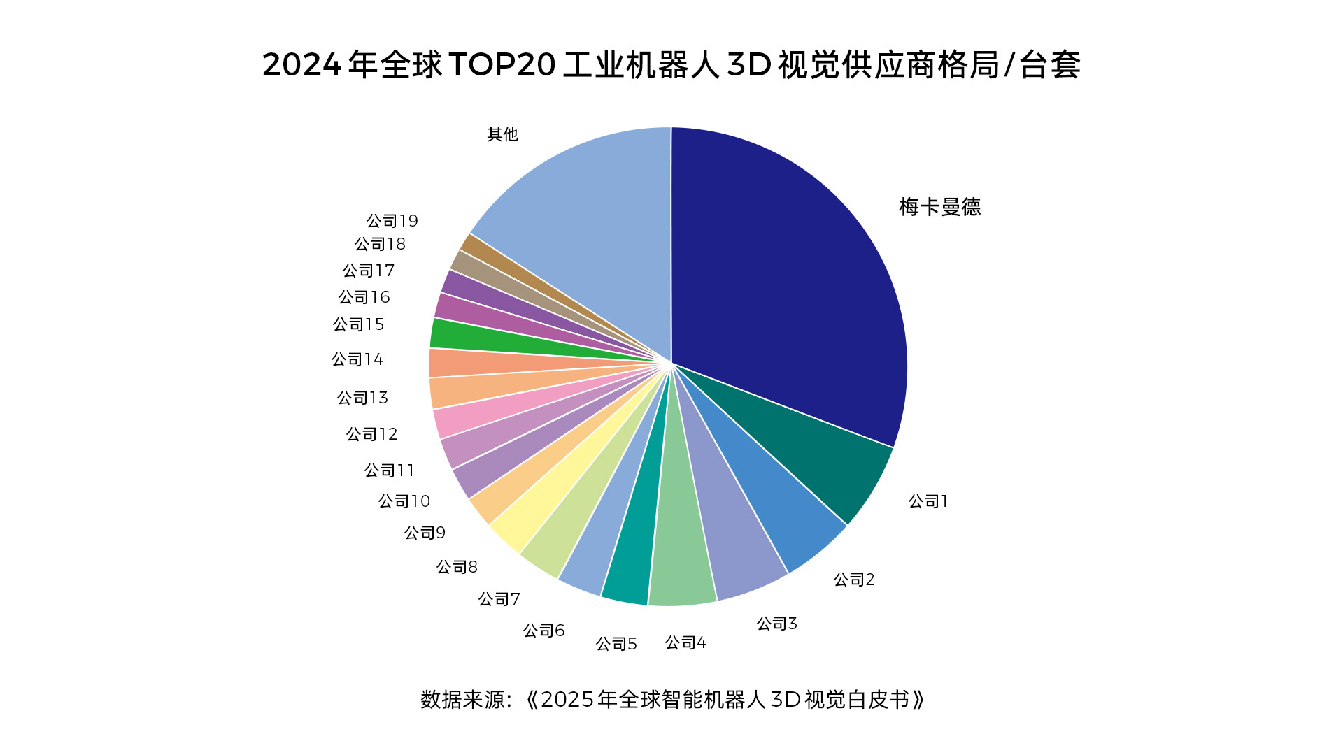 梅卡曼德完成新一輪近5億元融資,加速具身智能“眼腦手”全棧技術進化與全球規模化落地 梅卡曼德完成新一輪近5億元融資,加速具身智能“眼腦手”全棧技術進化與全球規?;涞? data-before-load-time=
