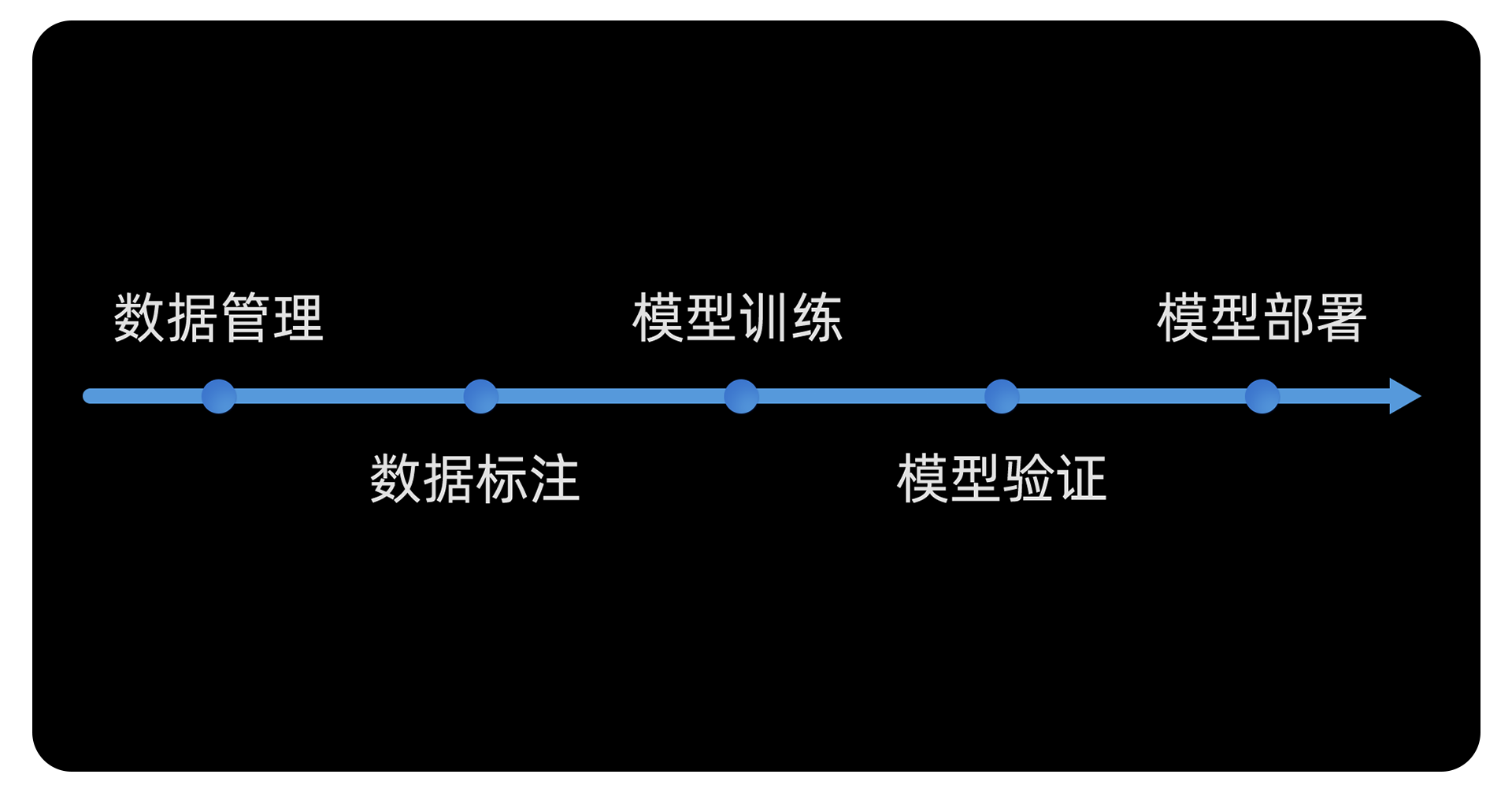 功能完善，支持一站式快速部署應用
