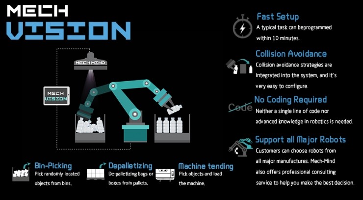 梅卡曼德機(jī)器人獲數(shù)千萬(wàn)Pre-A輪融資,華創(chuàng)資本領(lǐng)投 梅卡曼德機(jī)器人獲數(shù)千萬(wàn)Pre-A輪融資,華創(chuàng)資本領(lǐng)投
