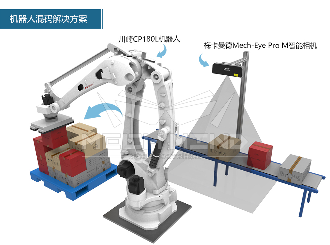 物流行業(yè)迎來(lái)硬核新技術(shù),機(jī)器人混拆混碼方案亮相昆山 物流行業(yè)迎來(lái)硬核新技術(shù),機(jī)器人混拆混碼方案亮相昆山