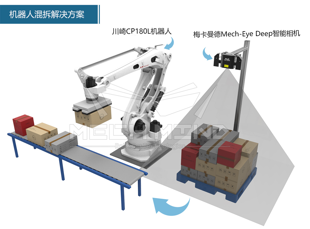 物流行業(yè)迎來(lái)硬核新技術(shù),機(jī)器人混拆混碼方案亮相昆山 物流行業(yè)迎來(lái)硬核新技術(shù),機(jī)器人混拆混碼方案亮相昆山