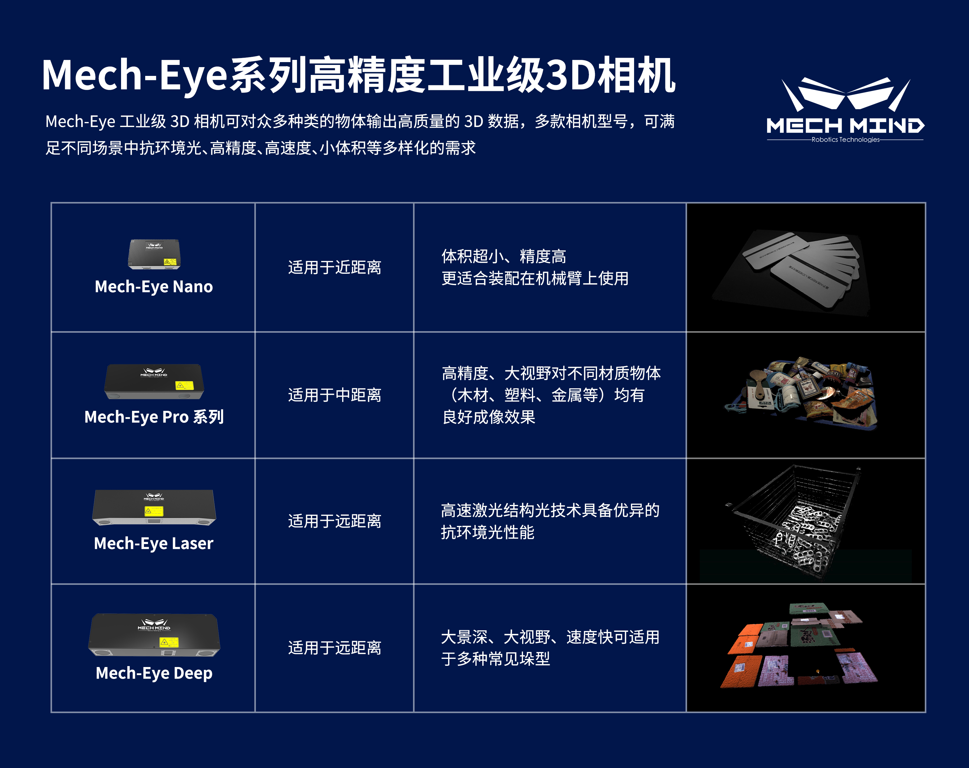 新升級Mech-Eye Nano工業級3D相機——超小體積、更高精度、更強工業防護