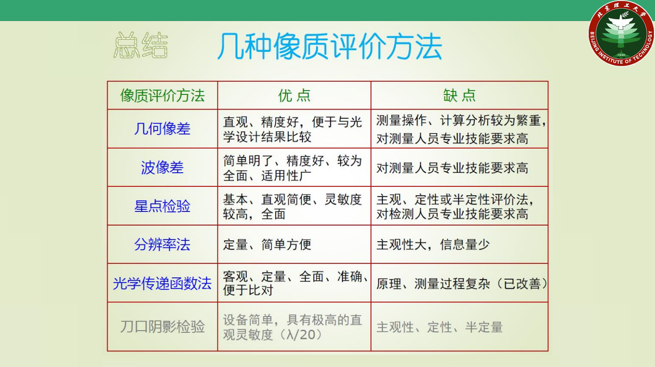 “大咖面對面” | 北京理工大學李林教授受邀分享攝像鏡頭與光學系統成像質量評價