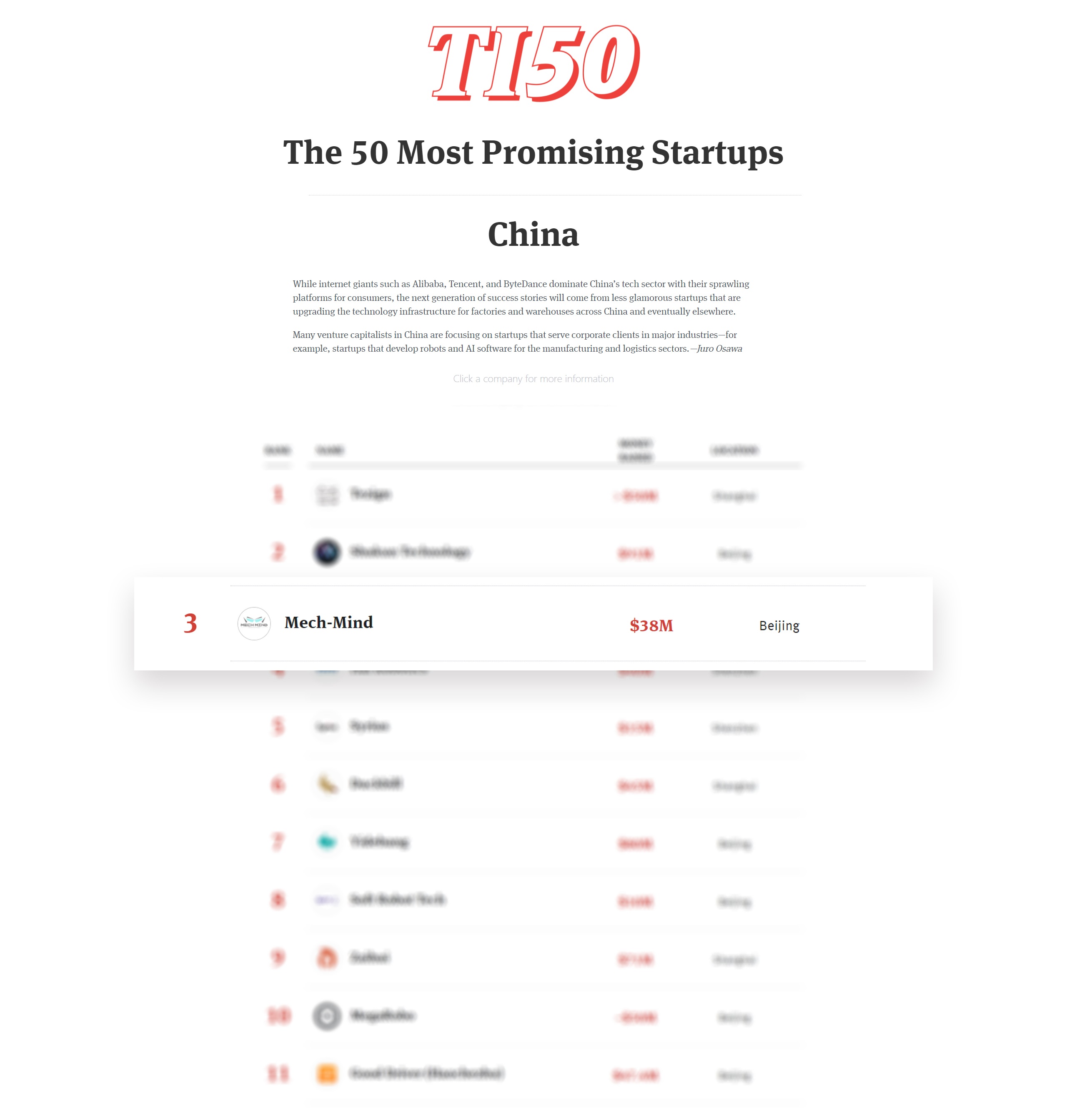 梅卡曼德入選The Information 2020年度“50家最具發展潛力初創企業”榜單 梅卡曼德入選The Information 2020年度“50家最具發展潛力初創企業”榜單