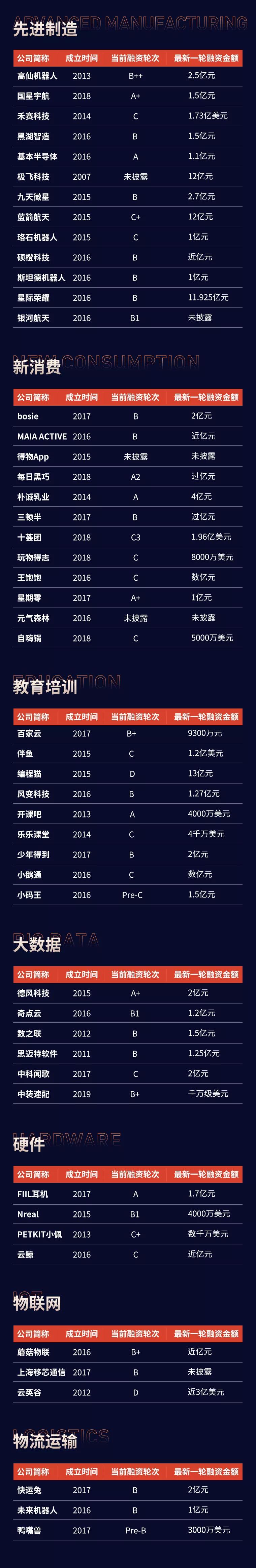 梅卡曼德入圍創業邦2020中國創新成長企業100強 梅卡曼德入圍創業邦2020中國創新成長企業100強