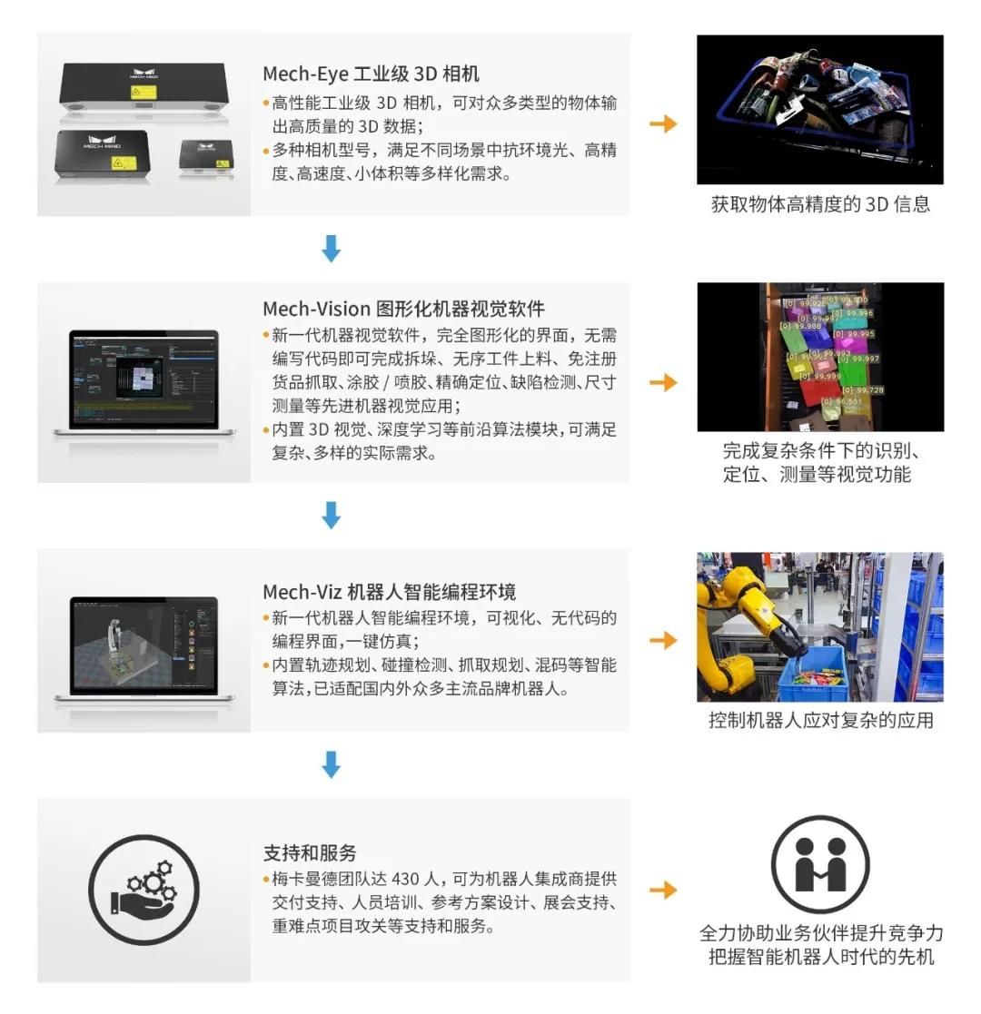 梅卡曼德Logo煥新升級 | 更好形象，更高標準，服務全球客戶