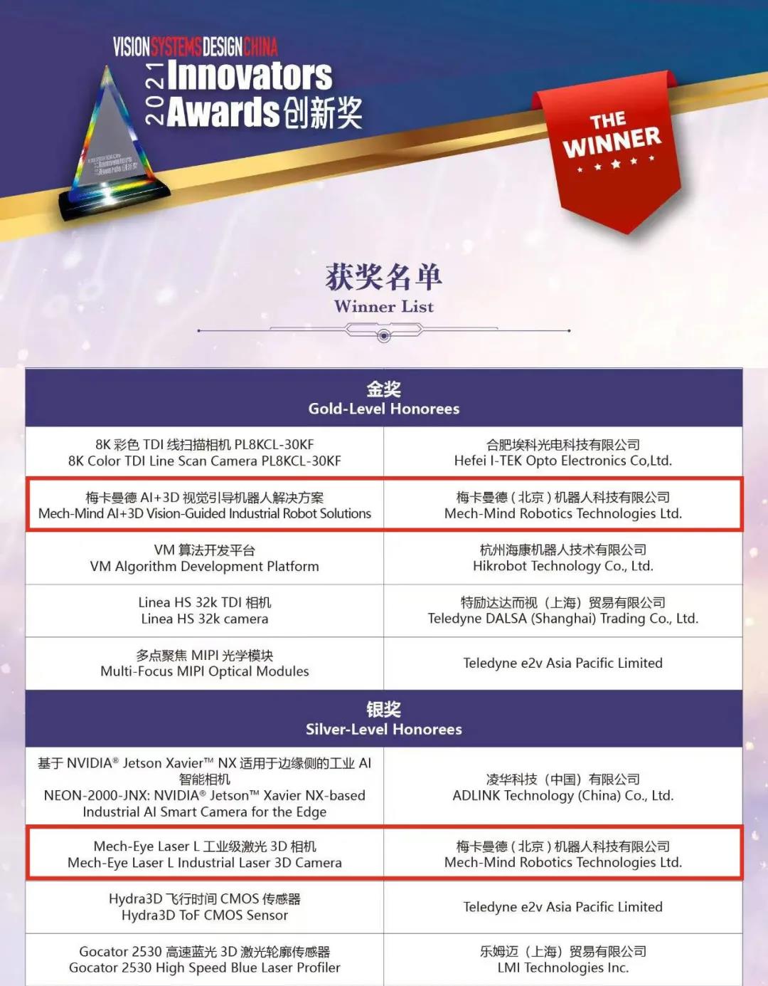 梅卡曼德機器人攬獲多個重磅獎項，感恩所有支持和認可