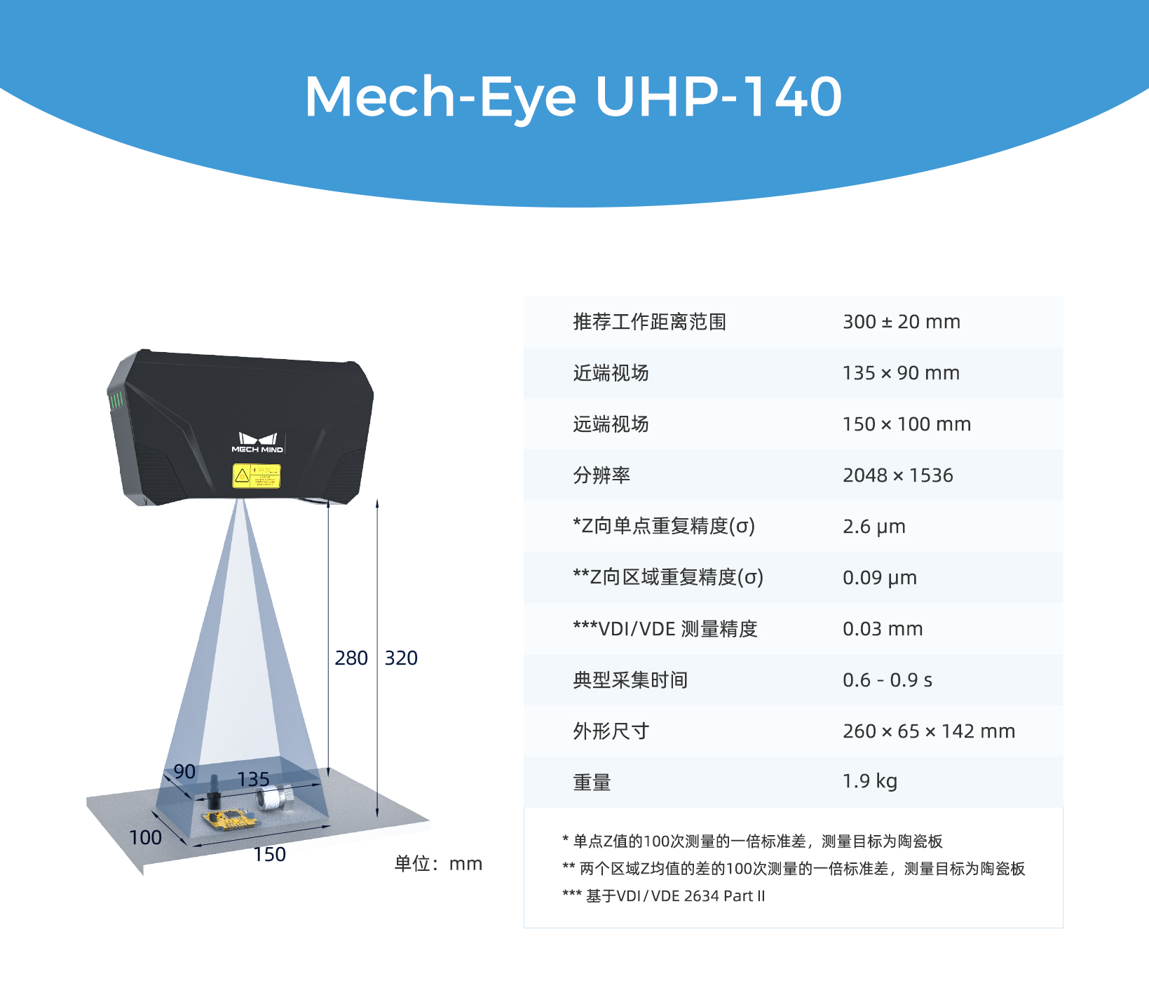 梅卡曼德微米級精度3D相機UHP-140發(fā)布，解決汽車等行業(yè)檢測/量測痛點需求
