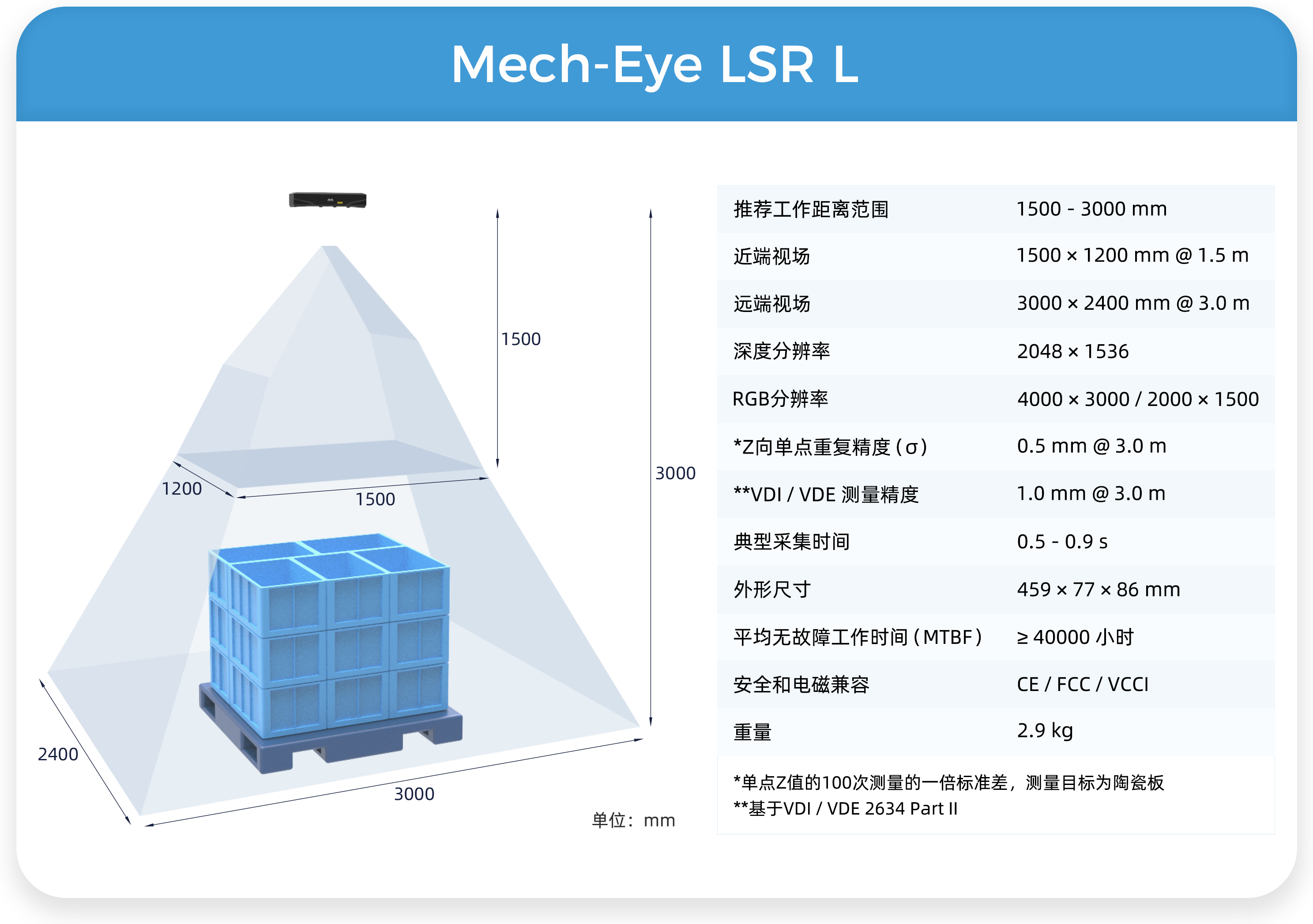 3D相機(jī)旗艦產(chǎn)品Mech-Eye LSR再升級——體積減小50%,抗環(huán)境光提升100%,新增彩色點(diǎn)云 3D相機(jī)旗艦產(chǎn)品Mech-Eye LSR再升級——體積減小50%,抗環(huán)境光提升100%,新增彩色點(diǎn)云