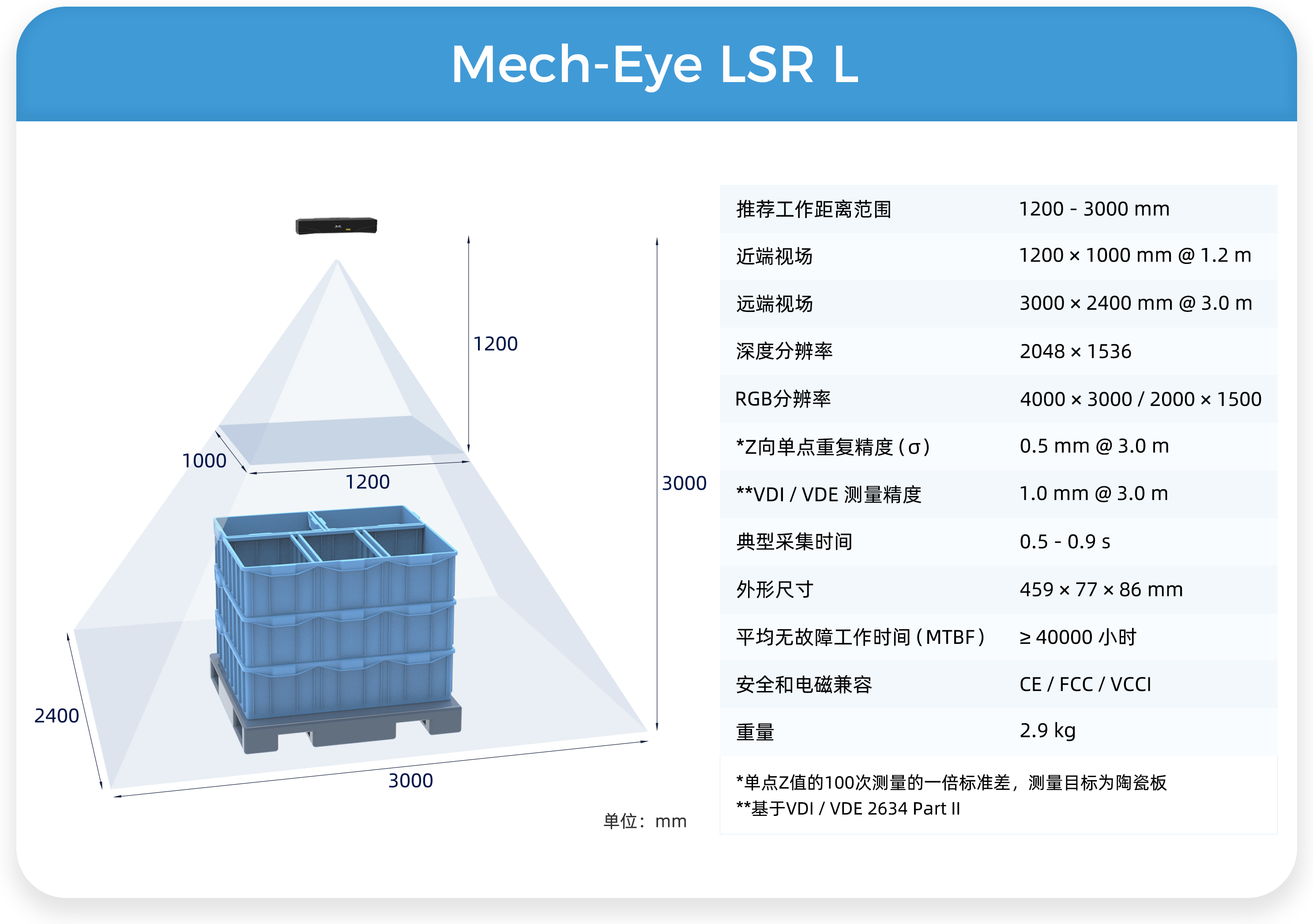 遠/中/近距離Mech-Eye工業級3D相機,滿足汽車行業生產精度、視野、抗環境光多維需求 遠/中/近距離Mech-Eye工業級3D相機,滿足汽車行業生產精度、視野、抗環境光多維需求