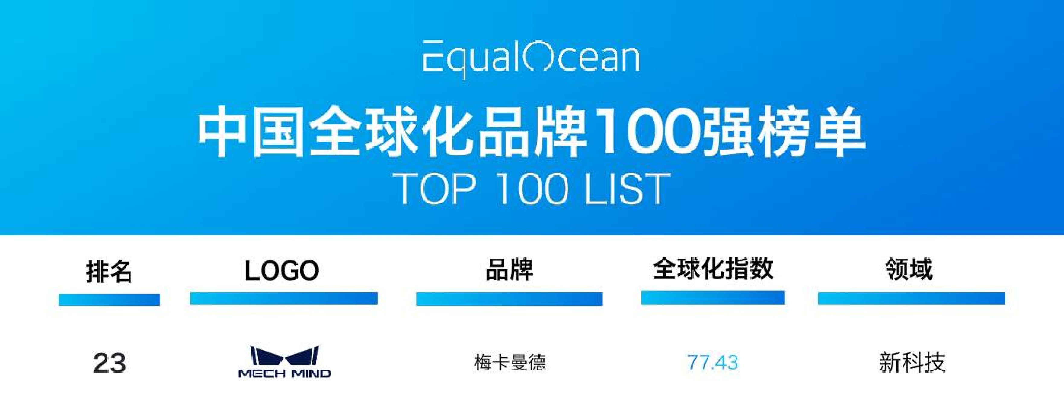 梅卡曼德榮膺多項大獎,再獲行業(yè)認可! 梅卡曼德榮膺多項大獎,再獲行業(yè)認可!