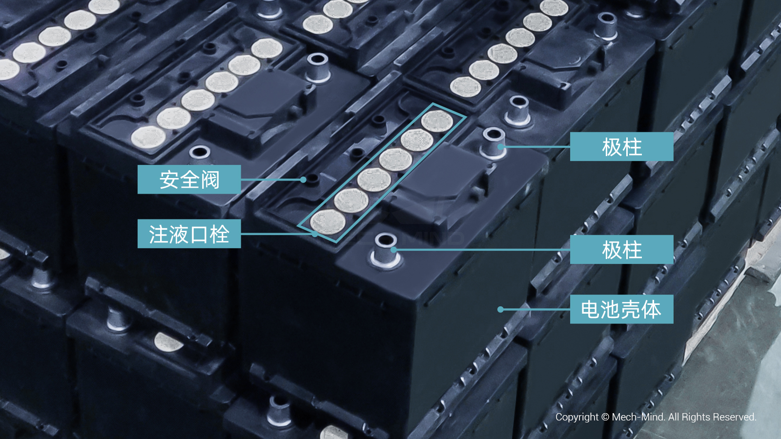 應用案例分享 | 3D視覺引導汽車鉛蓄電池自動化拆垛 應用案例分享 | 3D視覺引導汽車鉛蓄電池自動化拆垛