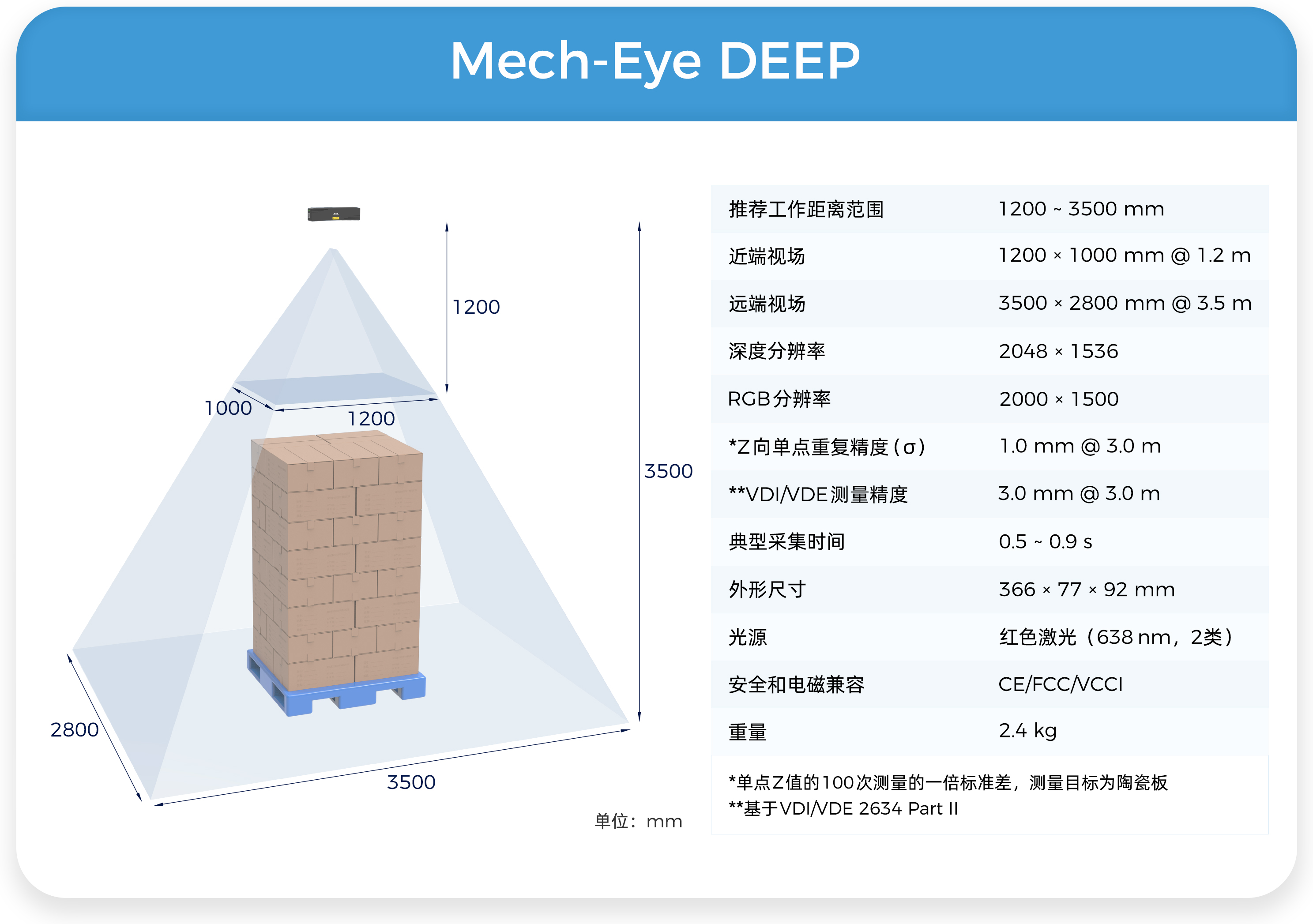 梅卡曼德成功入選第一批《上海市智能機(jī)器人標(biāo)桿企業(yè)與應(yīng)用場景推薦目錄》 梅卡曼德成功入選第一批《上海市智能機(jī)器人標(biāo)桿企業(yè)與應(yīng)用場景推薦目錄》
